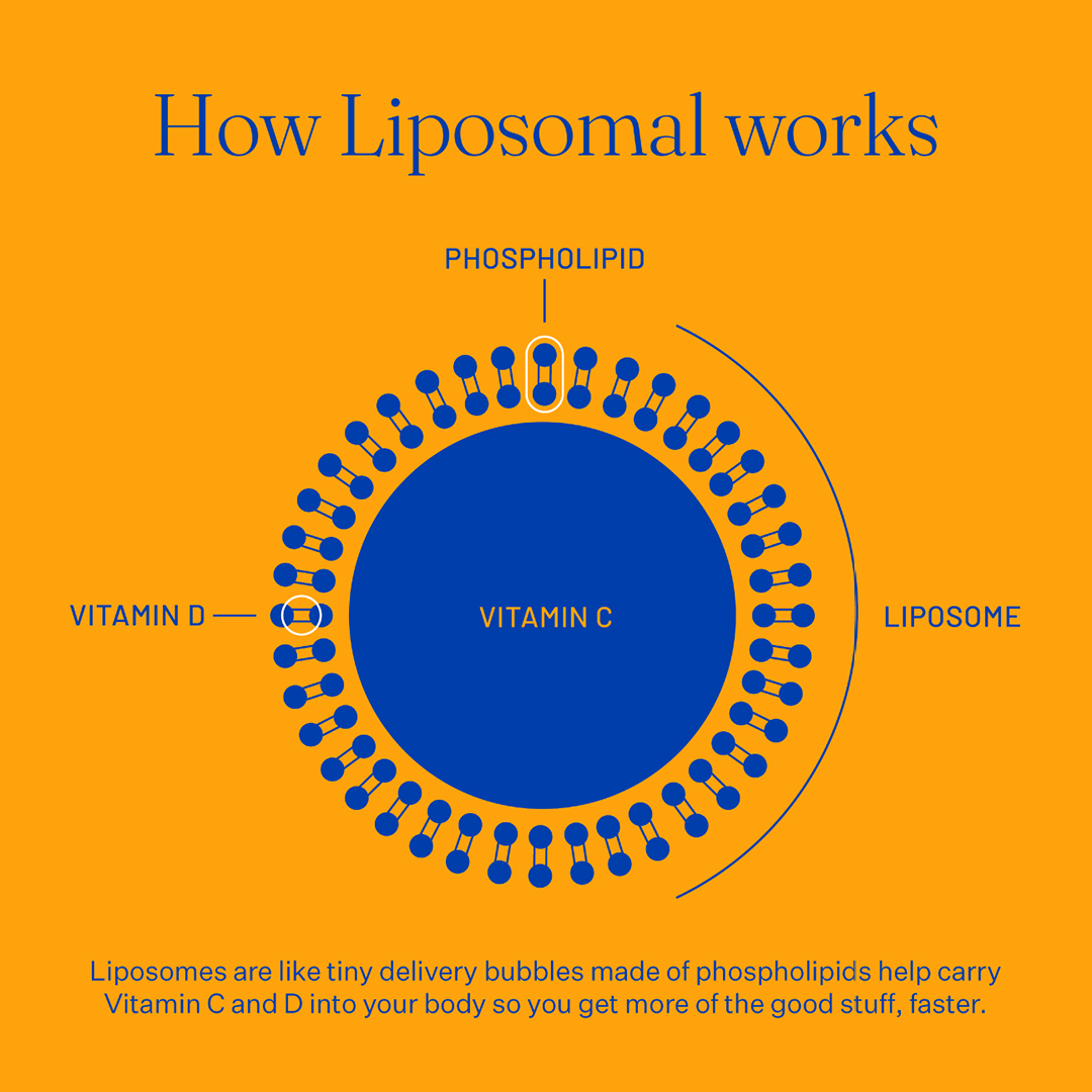 Liposomal 1000 Vitamin C + D3 with Mānuka Honey