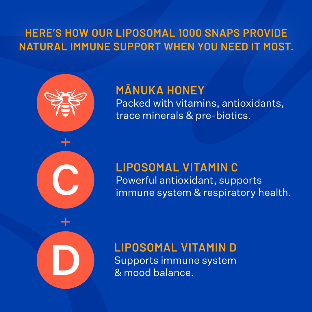 Liposomal 1000 Vitamin C + D3 with Mānuka Honey